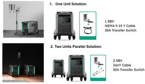 zenY cable connection guidelines